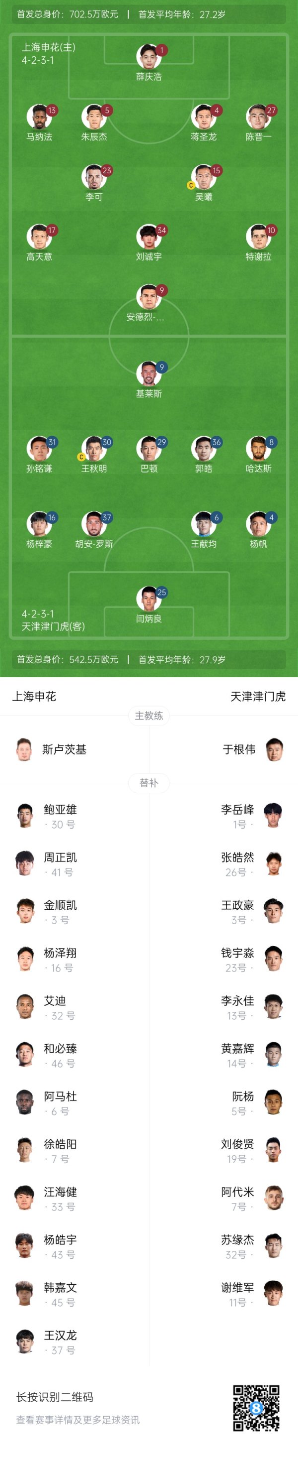 申花vs津门虎杆位：3外援PK！18岁刘诚宇、吴曦先发，基莱斯出战