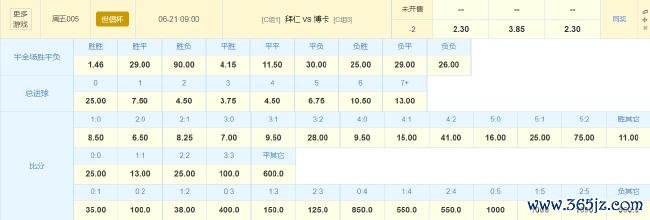 竞彩数据